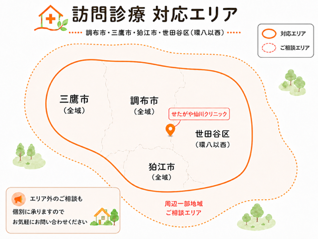 訪問範囲